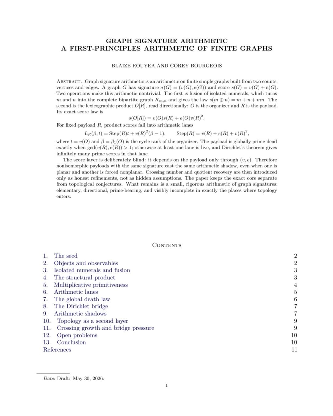 Graph Signature Arithmetic